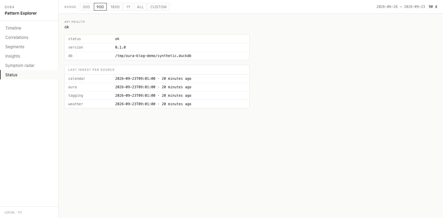 Status page showing the demo database and synthetic ingestion timestamps