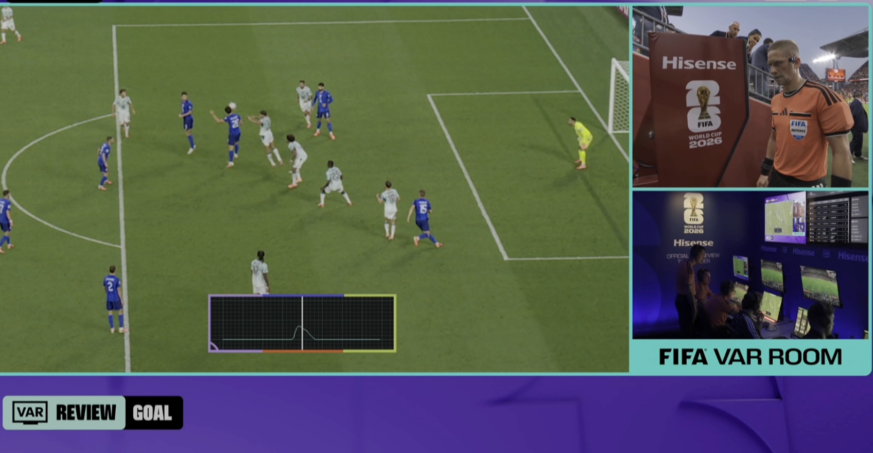 Broadcast replay of Matanović near the ball, with the sensor waveform, pitchside referee, and VAR room.